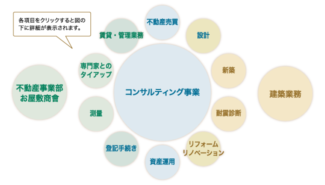 事業内容図